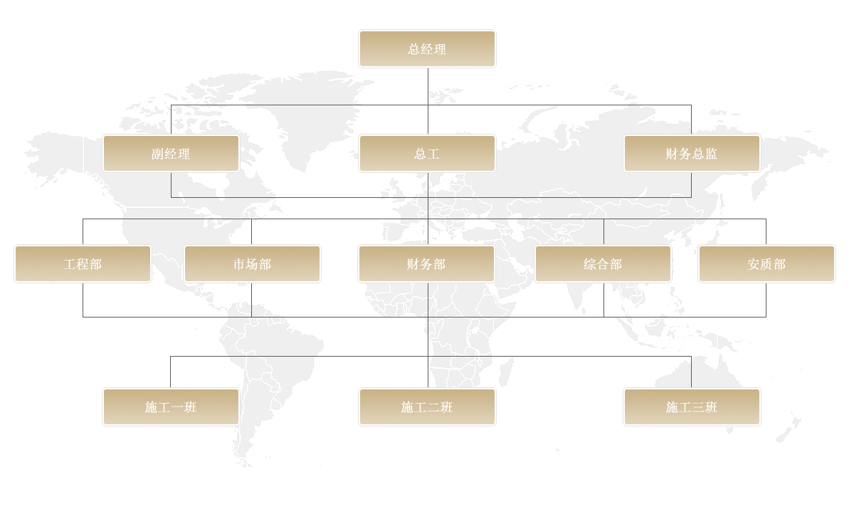 組織架構(gòu)